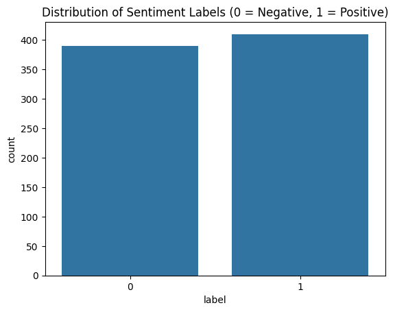 Sentiment Analysis with NLP preview