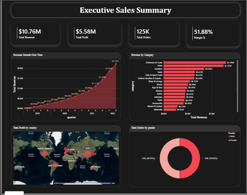 TheLook E-Commerce Analytics & BI preview