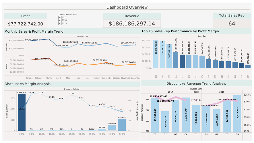 Wearable Devices Market Analytics Dashboard preview