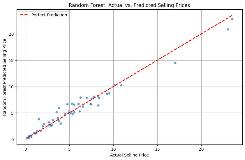 Car Price Prediction Model preview