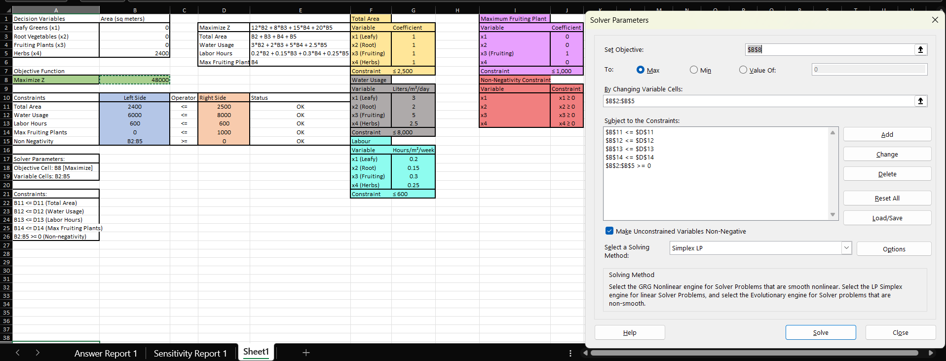 Operations Analytics — DEA & Linear Programming preview